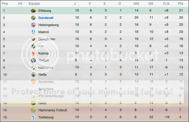 [Imagem: clssificaccedilao_zpsa10cfe44.png]